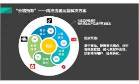 短视频,如何实现***钱的途径? 短视频,如何实现***钱的途径?